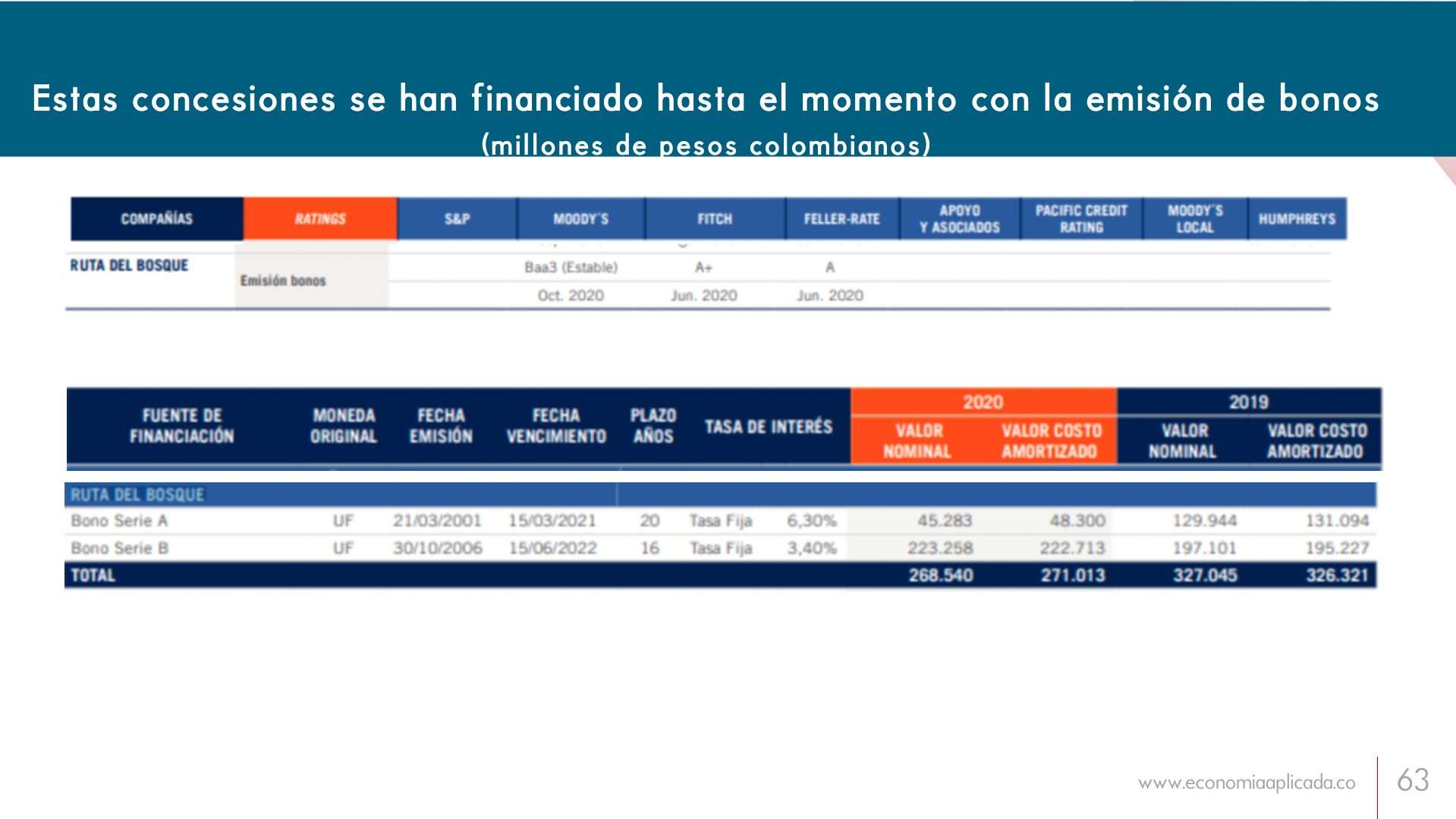 Slide63